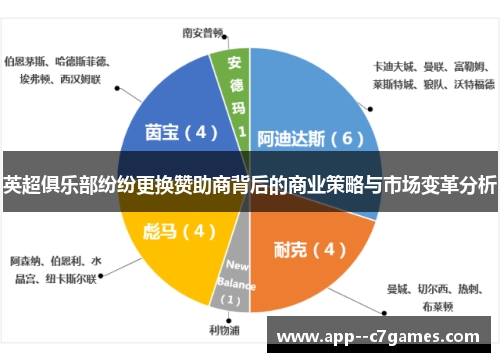 英超俱乐部纷纷更换赞助商背后的商业策略与市场变革分析 英超俱乐部纷纷更换赞助商背后的商业策略与市场变革分析