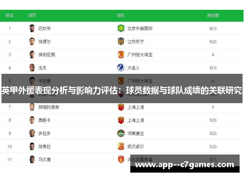 英甲外援表现分析与影响力评估：球员数据与球队成绩的关联研究