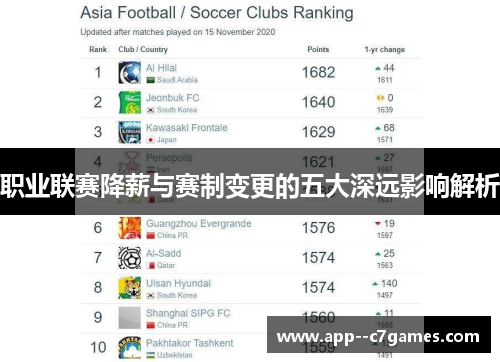 职业联赛降薪与赛制变更的五大深远影响解析