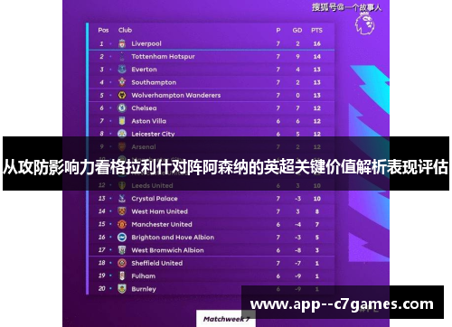 从攻防影响力看格拉利什对阵阿森纳的英超关键价值解析表现评估 从攻防影响力看格拉利什对阵阿森纳的英超关键价值解析表现评估