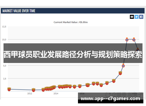 西甲球员职业发展路径分析与规划策略探索 西甲球员职业发展路径分析与规划策略探索